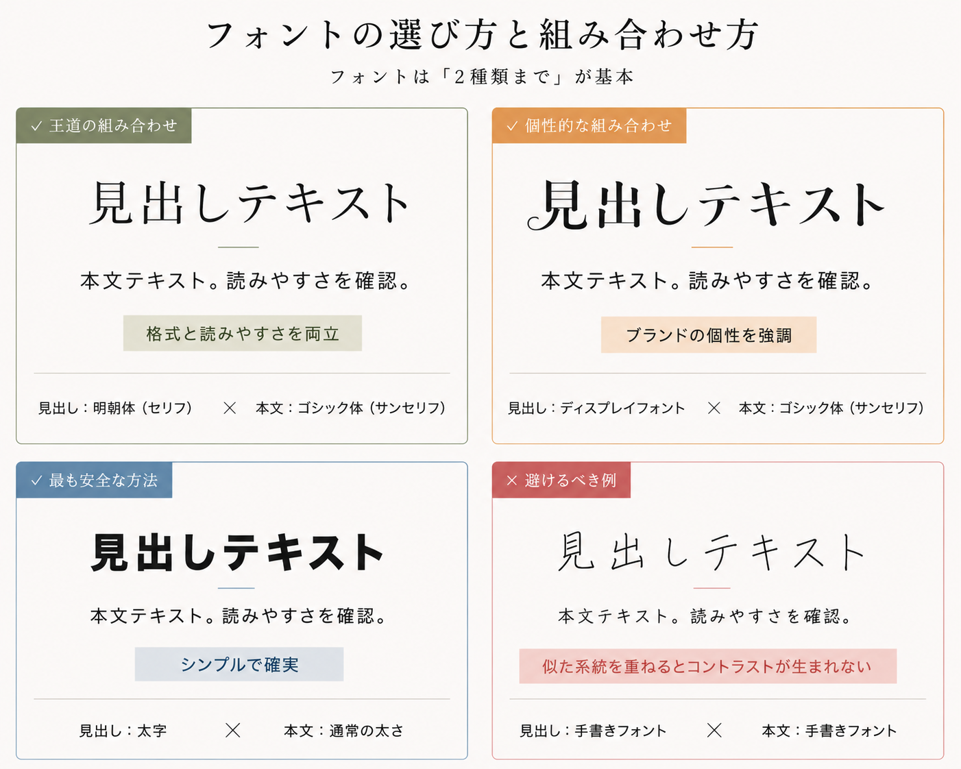 フォントの選び方と組み合わせ方